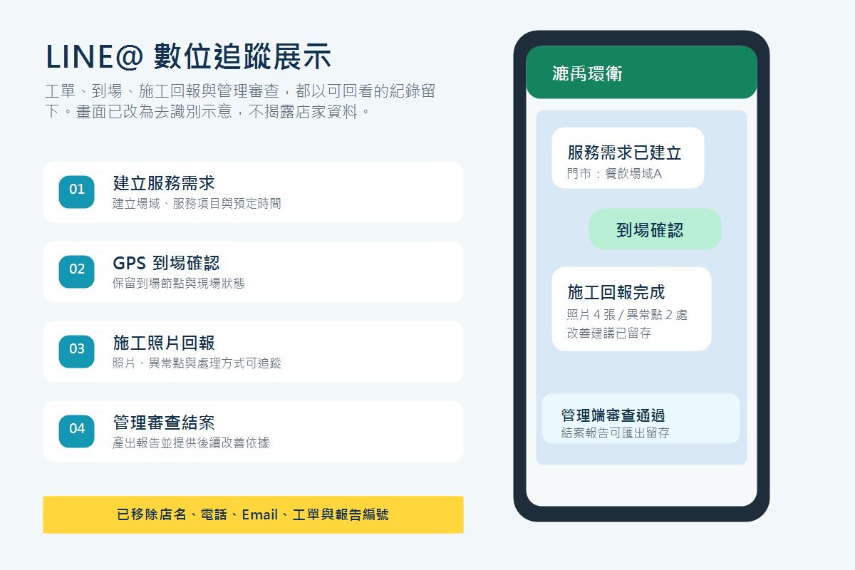 LINE@病媒防治工單派發到施工回報去識別展示